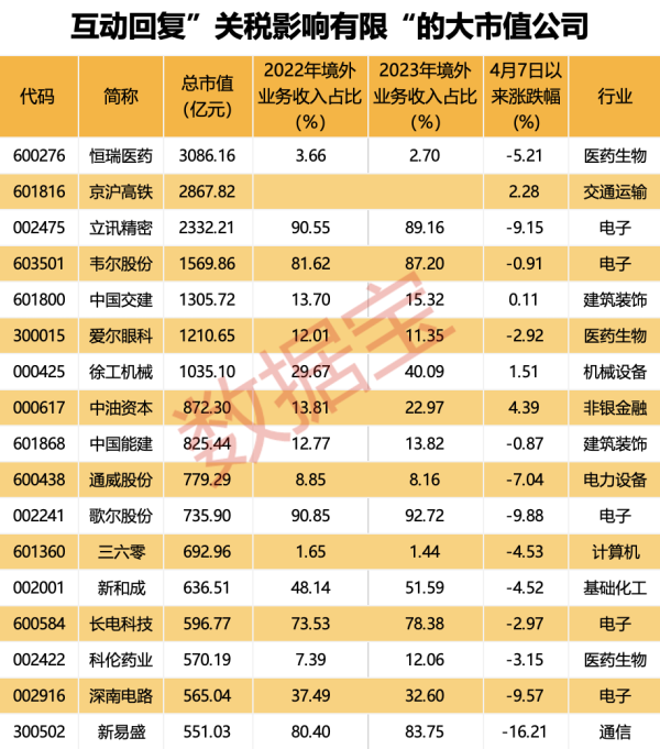 新手炒股配资平台 天孚通信：公司进口物料中原产地为美国的物料占比较低