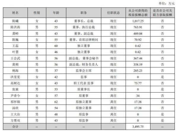 股票配资的正规平台 2024年影视圈薪酬百态：多名董事长降酬时，万达电影董事长获超千万元“年薪”
