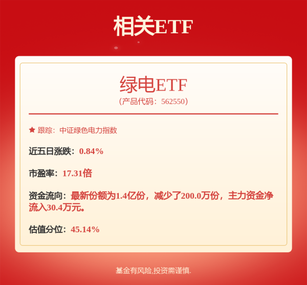 股票配资门户导航查询 中核汇能增资至28.65亿 增幅约30%